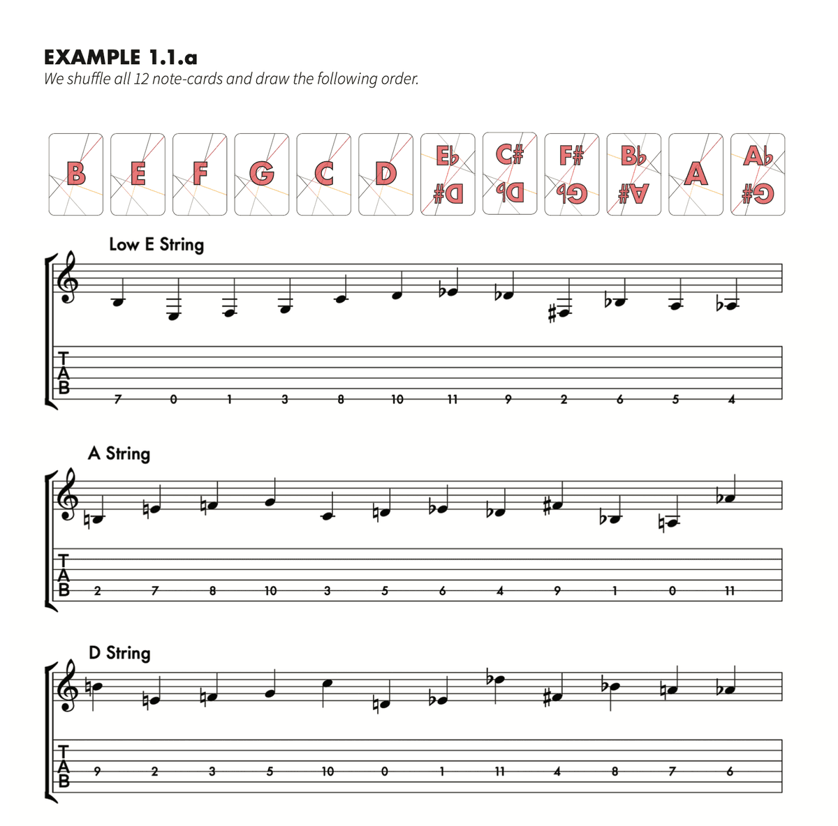 The Guitar Tarot Book